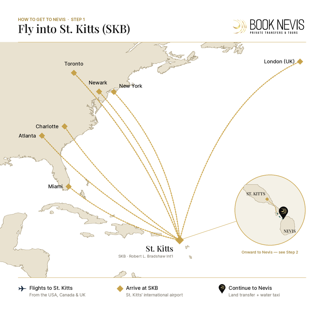 Map showing flights from Toronto, Newark, New York, Charlotte, Atlanta, Miami and London converging on St. Kitts (SKB), with an inset of the onward trip to Nevis