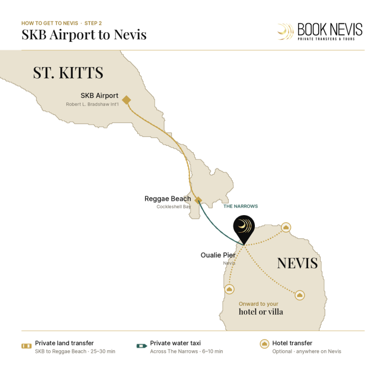 Map of the route from SKB Airport by road to Reggae Beach, by private water taxi across The Narrows to Oualie Pier on Nevis, then onward to hotels and villas