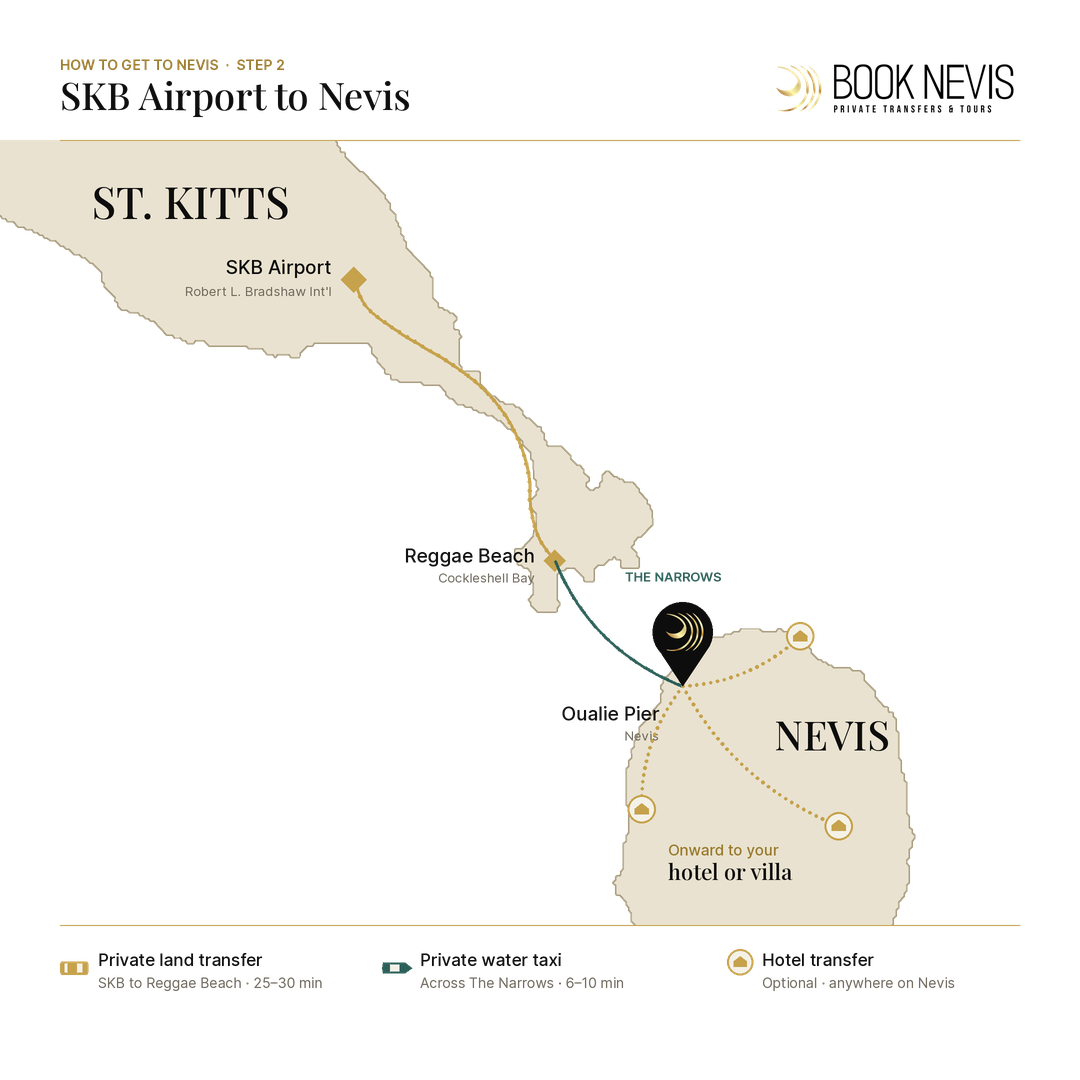 Map of the route from SKB Airport by road to Reggae Beach, by private water taxi across The Narrows to Oualie Pier on Nevis, then onward to hotels and villas